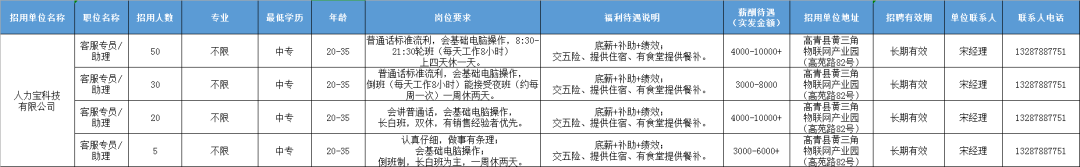 人力宝科技有限公司招聘客服专员,助理