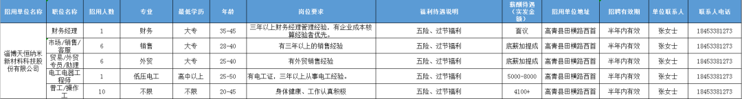 淄博天恒纳米新材料科技股份有限公司招聘财务经理,市场,销售,电工,操作工