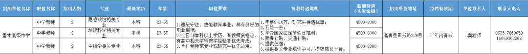 鲁才高级中学招聘中学教师,思政,地理,生物学教师