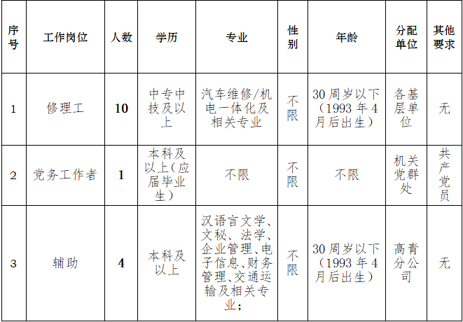 淄博市公共交通有限公司2023年度招聘启事