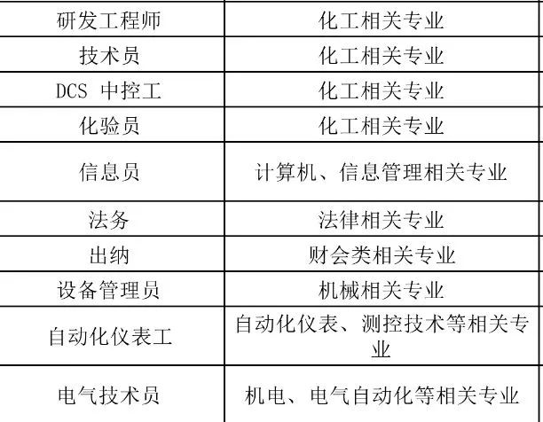 山东民祥化工科技有限公司公司简章