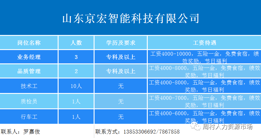 山东京宏智能科技有限公司招聘业务经理,品质管理,技术工,质检员,行车工