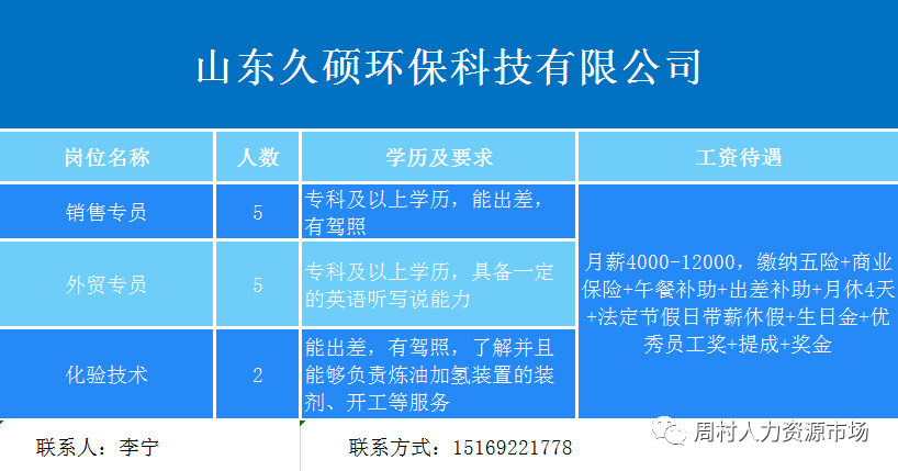 山东久硕环保科技有限公司招聘销售专员,外贸专员,化验技术