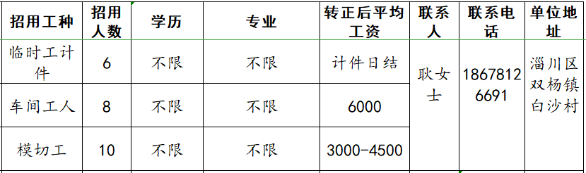 淄博芮艺包装制品有限公司招聘临时工计件,车间工人,模切工