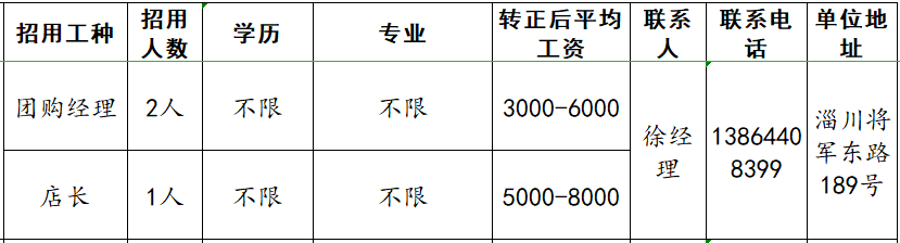 淄川区润汇超市京东便利名酒荟招聘团购经理,店长