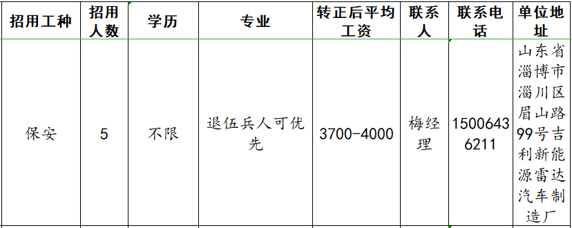 上海英盾安防招聘保安