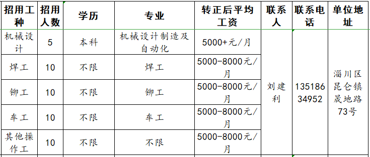 山东天晟机械装备股份有限公司招聘机械设计,焊工,铆工,车工,操作工