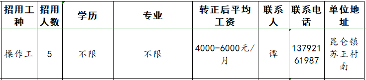 淄博道麦逊绝缘子股份有限公司招聘操作工