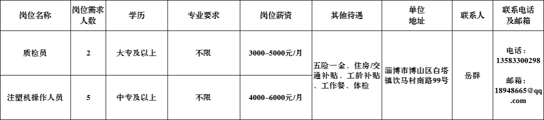 山东中材汽车复合材料有限公司招聘质检员,注塑机操作人员