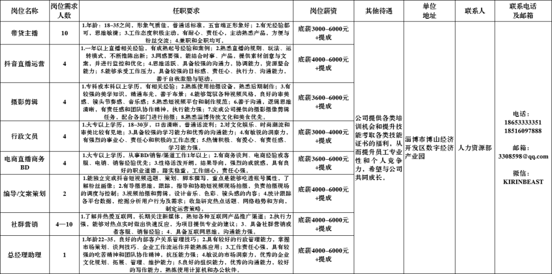 中天华佑（山东）电商有限公司招聘带货主播,直播运营,剪辑,文员,文案,社群营销,总经理助理