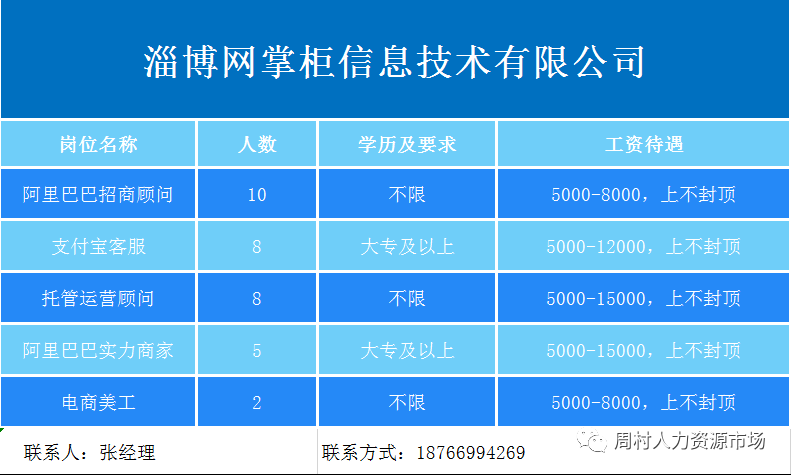 淄博网掌柜信息技术有限公司招聘招商顾问,支付宝客服,托管运营顾问,电商美工