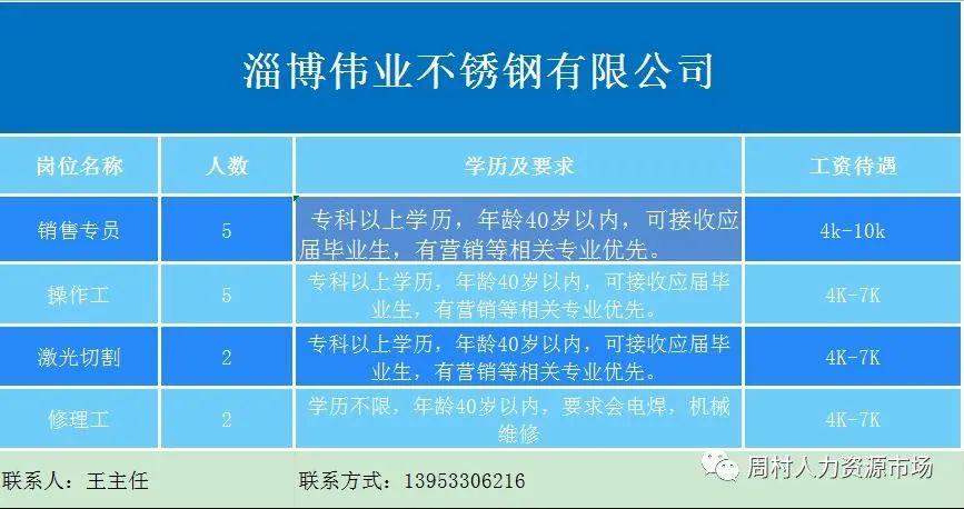 淄博传业不锈钢有限公司招聘销售专员,操作工,激光切割,修理工