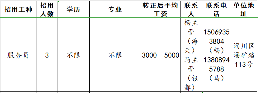 淄川海天大酒店/银都餐厅招聘服务员