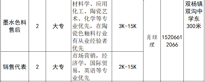 山东陶正新材料科技有限公司招聘维修工,墨水车间操作工,包装工,技术研发,售后,销售代表