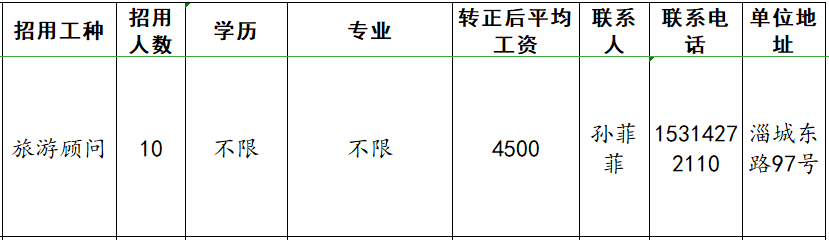 山东忙果甄选商贸有限公司招聘旅游顾问