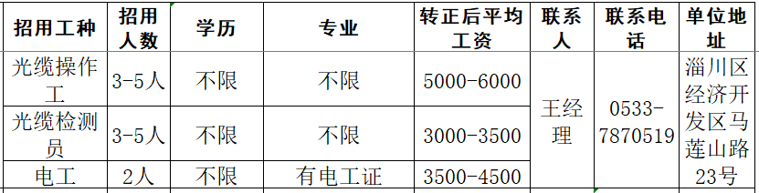 山东华新通信科技有限公司招聘光缆操作工,光缆检测员,电工