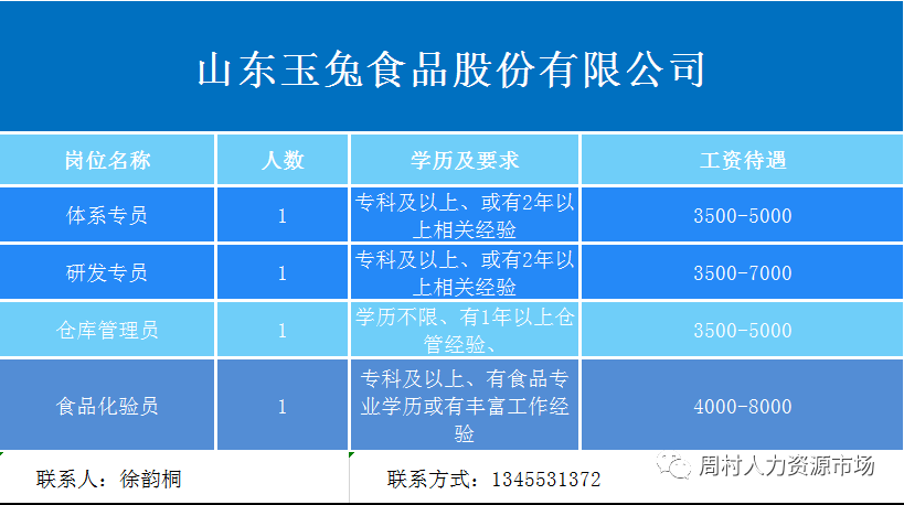 山东玉兔食品股份有限公司招聘体系专员,研发专员,仓库管理员,食品化验员