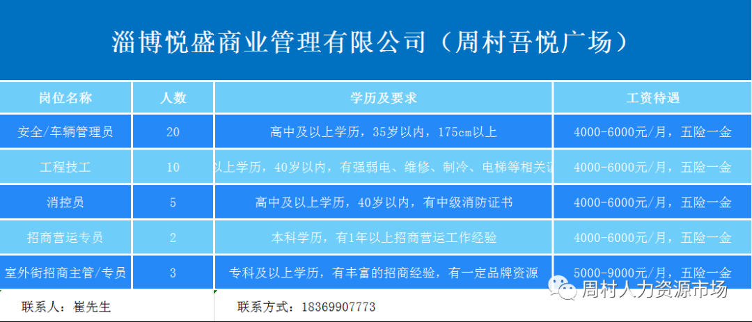 淄博悦盛商业管理有限公司招聘安全,车辆管理员,工程技工,消防员,招商营运员,招商主管