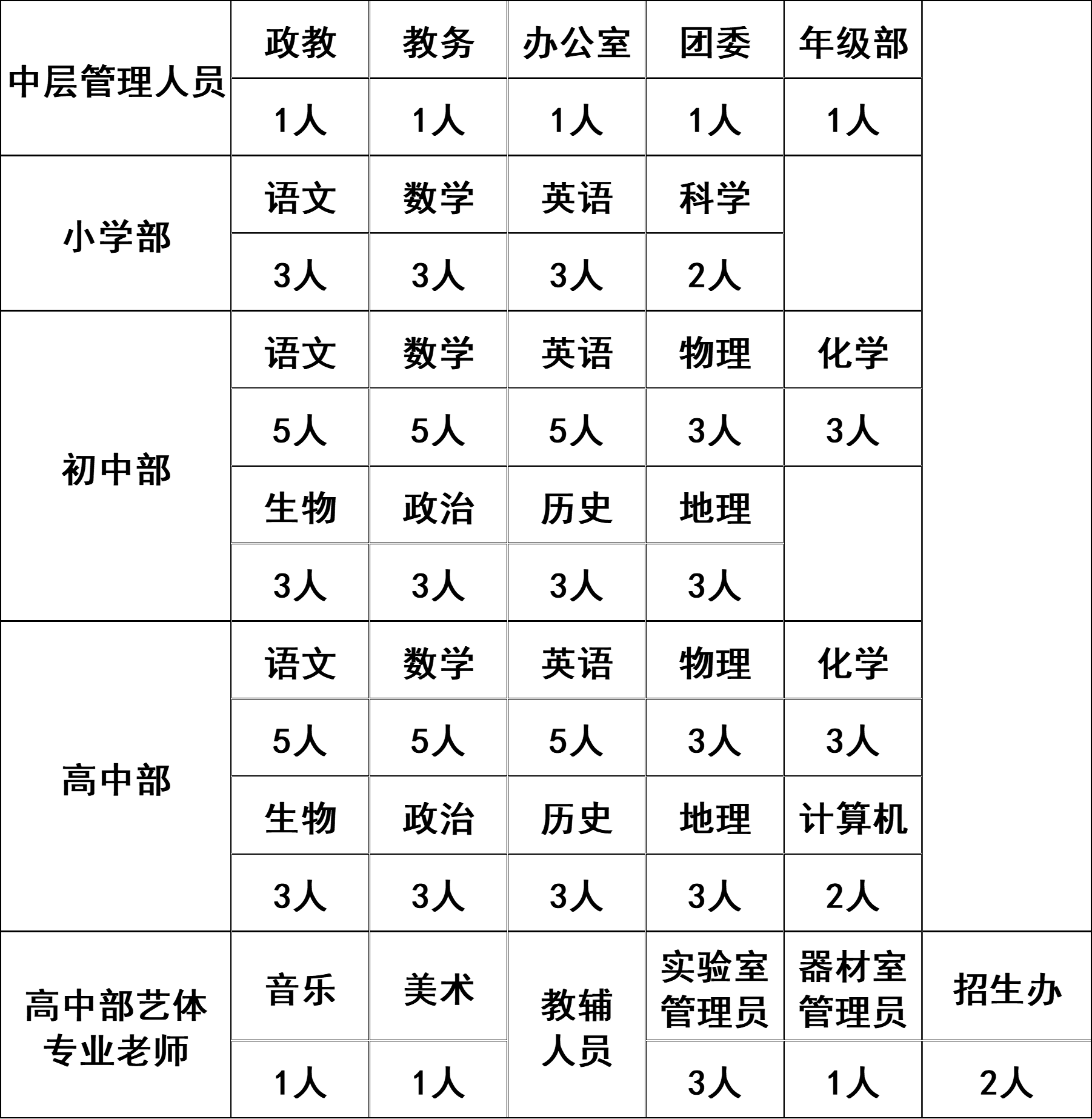 淄博市高青燕园学校招聘公告