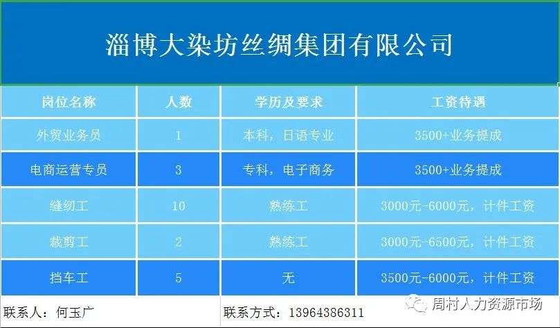 淄博大染坊丝绸集团有限公司招聘外贸业务员