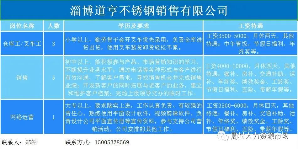 淄博道亨不锈钢销售有限公司招聘仓库工,叉车工,销售,网络运营