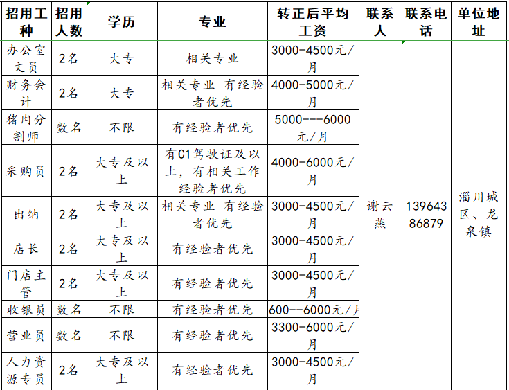 淄川億兴源超市招聘办公室文员,财务会计,采购员,出纳,店长,门店主管,收银员,营业员,人资