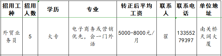 淄博兴钧宇海洋科技有限公司招聘外贸业务员