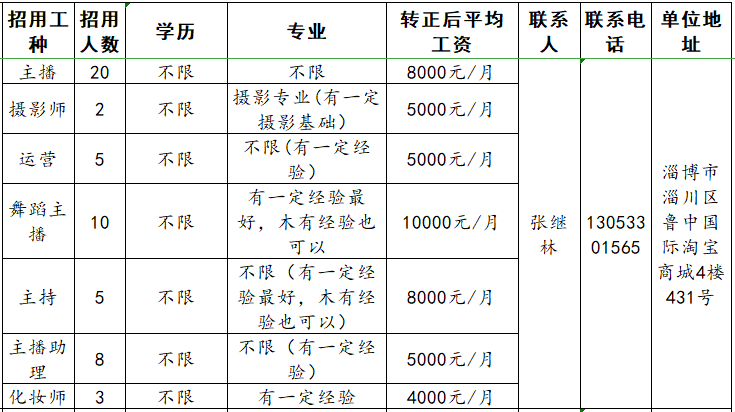 淄博铭星网络科技有限公司招聘主播,摄影师,运营,舞蹈主播,主持,助理,化妆师