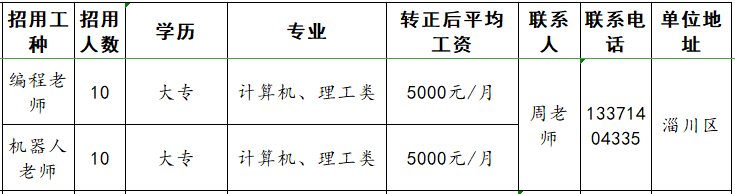 淄博尚诺教育科技有限公司招聘编程老师,机器人老师