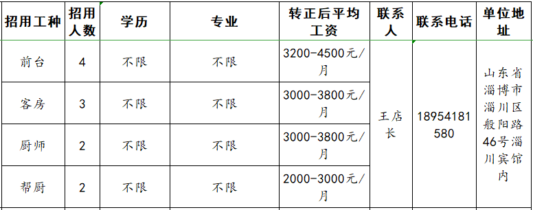 淄博柏尔曼酒店管理服务有限公司招聘前台,客房,厨师,帮厨