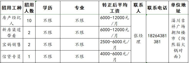 淄博朝阳楼市招聘房产经纪人,招聘新房渠道,销售,信贷专员