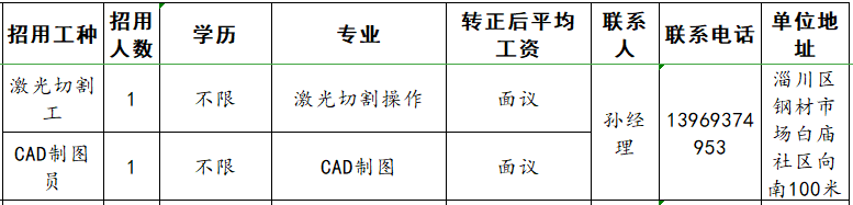 淄博建伟机械制造有限公司招聘激光切割工,cad制图员