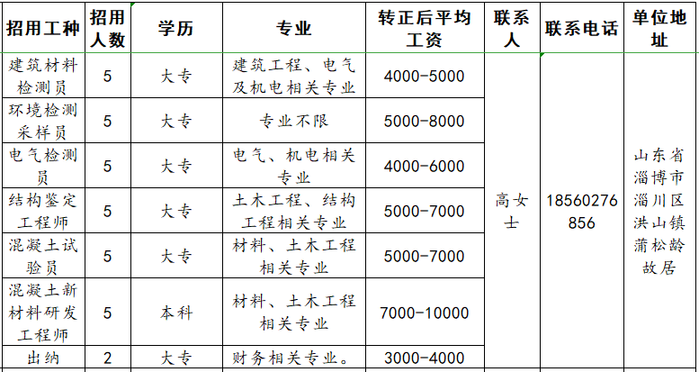 山东润鲁建筑材料检测技术服务有限公司招聘建筑材料检测员,电气,结构鉴定,出纳等人才