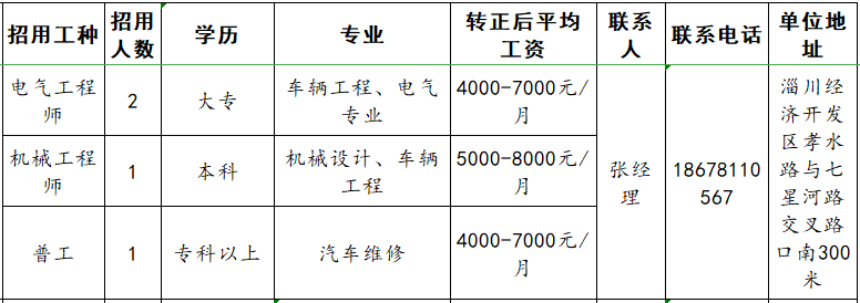 山东宏路重工股份有限公司招聘电气工程师,机械工程师,普工