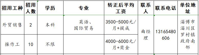 山东创大钢丝制品有限公司招聘外贸销售,操作工