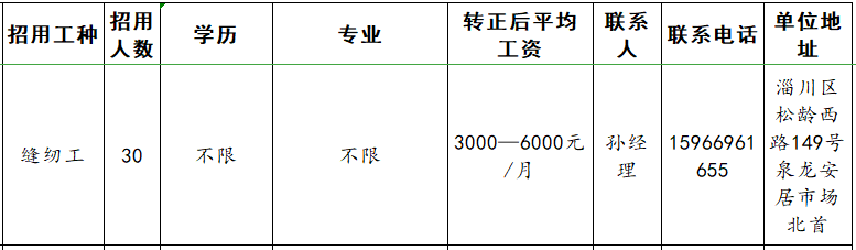 淄博康梦服装有限公司招聘缝纫工