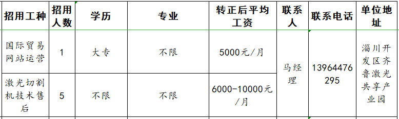 山东亿达激光科技有限公司招聘国际贸易网站运营,激光切割机技术售后