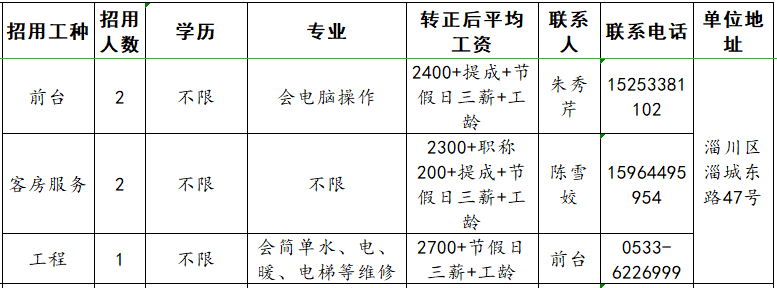 淄博米高时尚酒店有限公司招聘前台,客房服务,工程人员