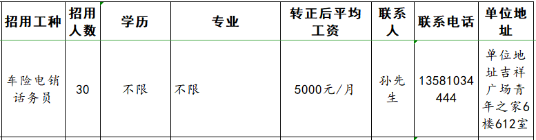 淄川速威电子商务招聘车险电销话务员