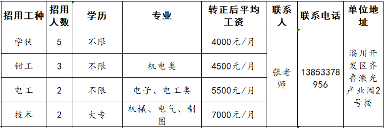 山东嘉创激光科技有限公司招聘学徒,钳工,电工,技术