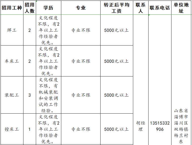 淄博汉龙机械有限公司招聘焊工,车床工,装配工,镗床工,操作工,电气,办公室内勤