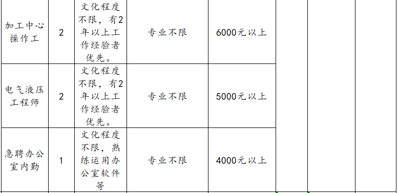 淄博汉龙机械有限公司招聘焊工,车床工,装配工,镗床工,操作工,电气,办公室内勤