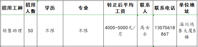 山东海融企业服务有限公司招聘销售助理