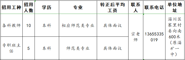 淄博瀚文高级中学招聘各科教师,专职班主任