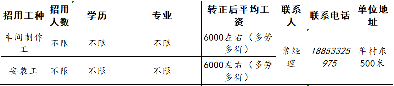 淄川巨鑫橱柜厂招聘车间制作工,安装工