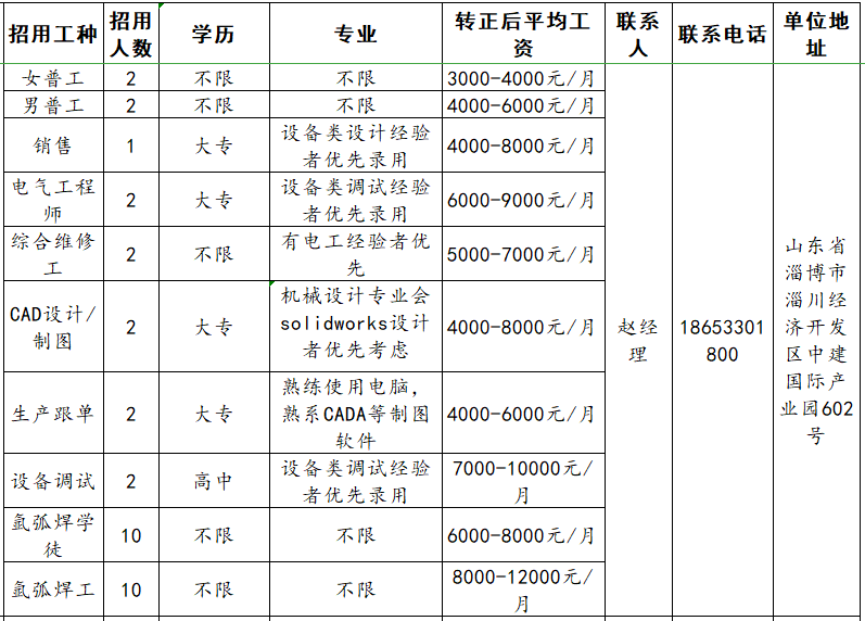 淄博东强膜科技有限公司招聘普工,销售,电气工程师,cad设计,跟单,学徒工,焊工等人才