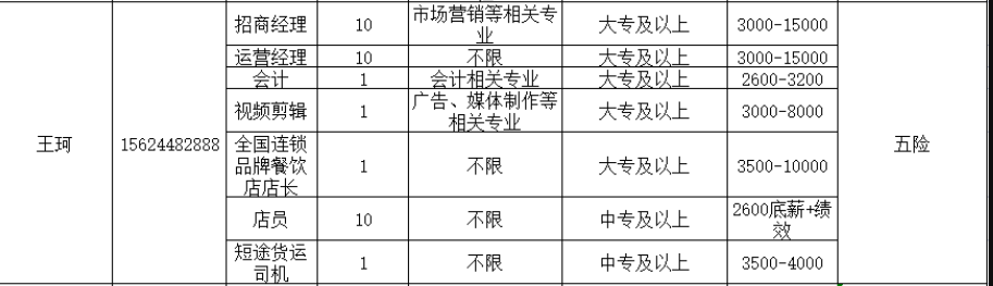 焦庄烧饼(山东)有限公司招聘招商经理,会计,运营,店长,店员,司机