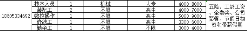 淄博鲁明泵业有限公司招聘技术人员,装配工,数控操作,勤杂工等人才