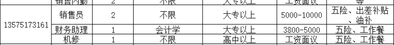 山东美莱达型芯新材料科技有限公司招聘销售员,财务助理,机修