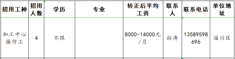 淄博华东机床有限公司招聘加工中心操作工